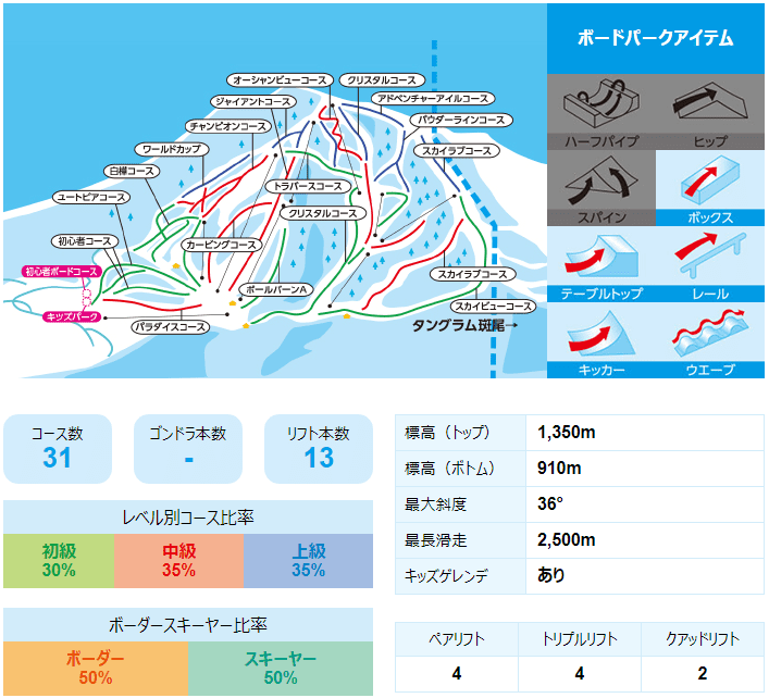 斑尾 高原 スキー 場