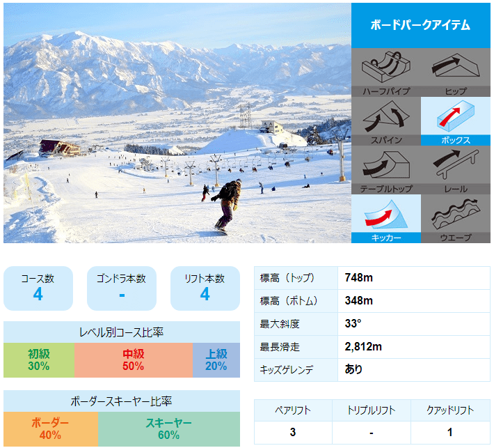 リゾート ムイカ スノー